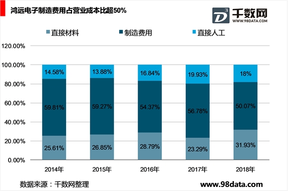 MLCC把握军品市场，深化需求市场