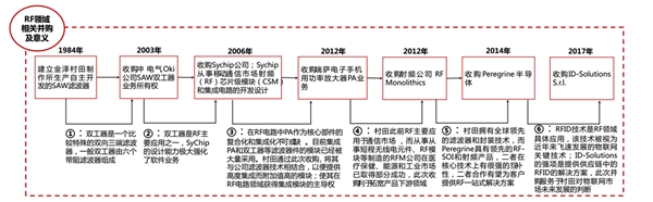 MLCC把握军品市场，深化需求市场