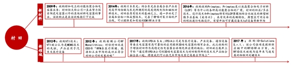 MLCC把握军品市场，深化需求市场