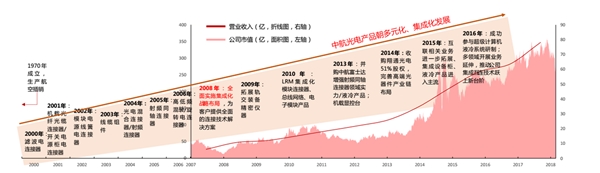 MLCC把握军品市场，深化需求市场