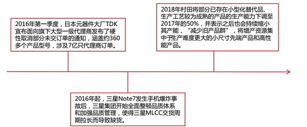 MLCC把握军品市场，深化需求市场