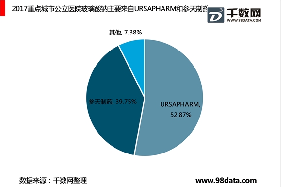 世界眼科治疗领域分析：干眼病“蓝海”待掘金，AMD用药迈入新征程