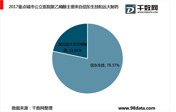 世界眼科治疗领域分析：干眼病“蓝海”待掘金，AMD用药迈入新征程