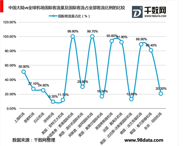 中免垄断了大部分免税店经营权，免税店政策监管体制