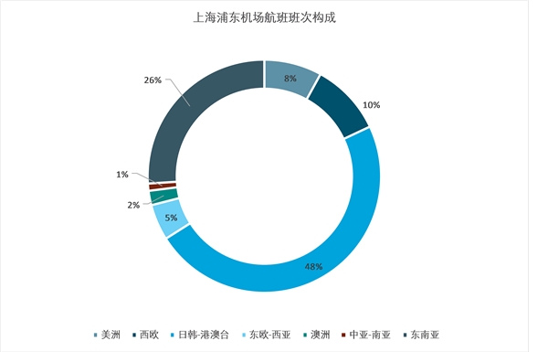 中免垄断了大部分免税店经营权，免税店政策监管体制