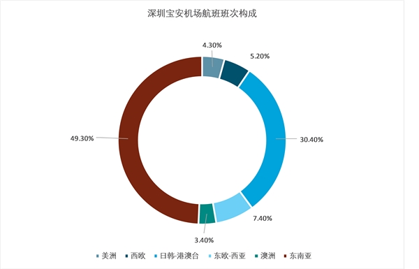 中免垄断了大部分免税店经营权，免税店政策监管体制