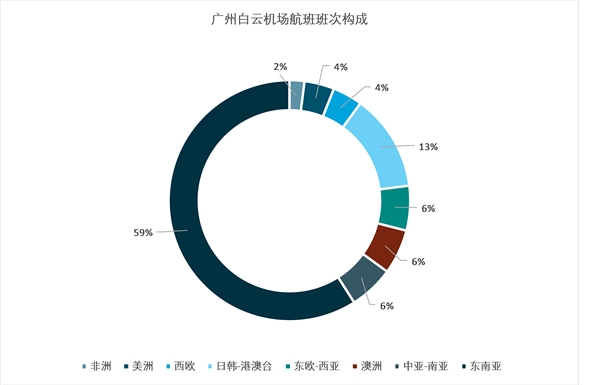 中免垄断了大部分免税店经营权，免税店政策监管体制