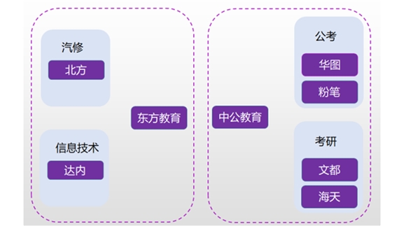 中公教育和中国东方教育相关情况对比分析