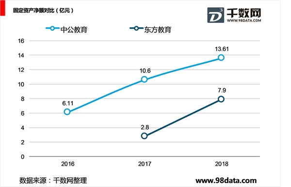 中公教育和中国东方教育相关情况对比分析