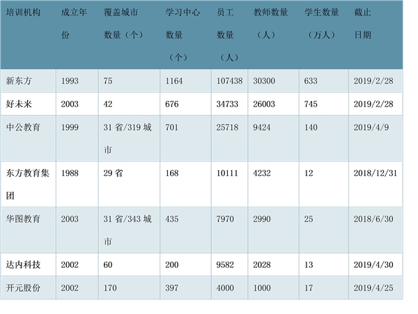 中公教育和中国东方教育相关情况对比分析