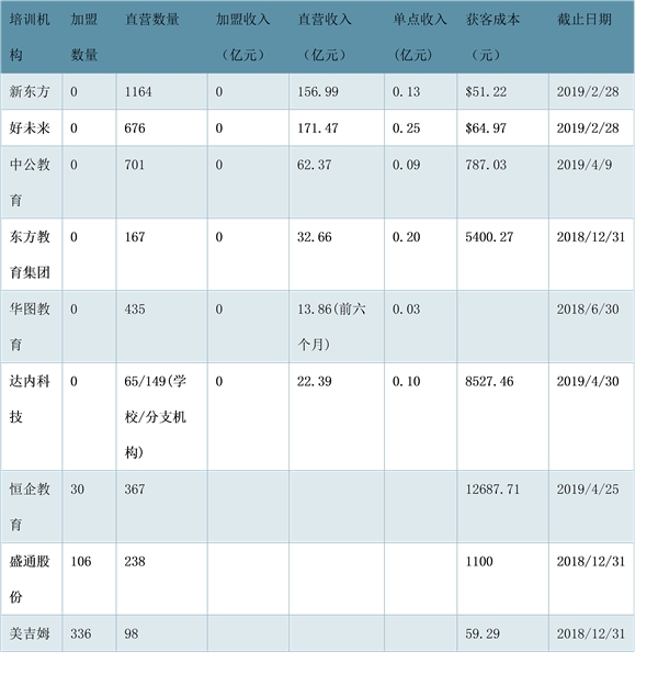 中公教育和中国东方教育相关情况对比分析