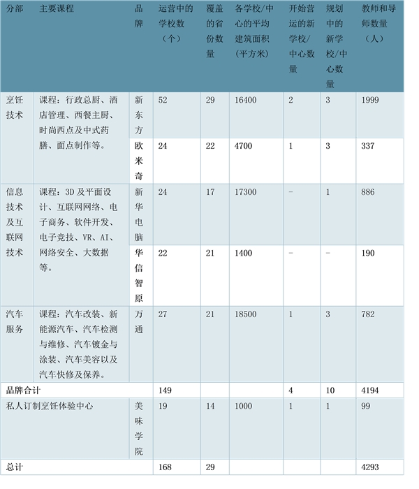 中国东方教育：国内最大的职业技能培训服务供应商