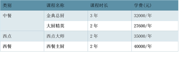 中国东方教育：国内最大的职业技能培训服务供应商