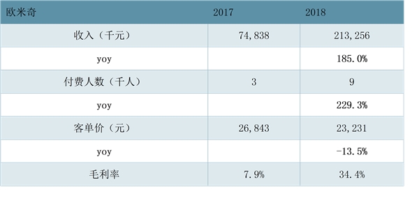 中国东方教育：国内最大的职业技能培训服务供应商