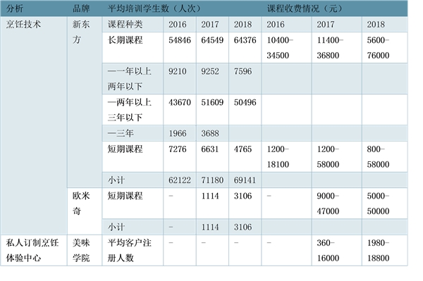 中国东方教育：国内最大的职业技能培训服务供应商