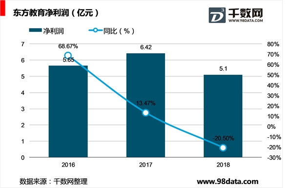 中国东方教育控股有限公司主营业务分析，财务状况分析