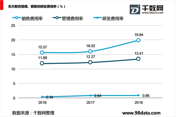 中国东方教育控股有限公司主营业务分析，财务状况分析