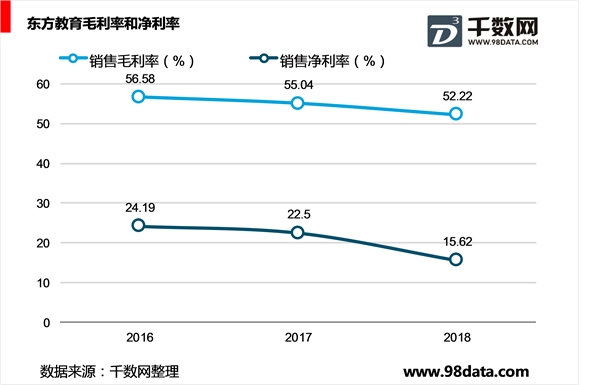 中国东方教育控股有限公司主营业务分析，财务状况分析