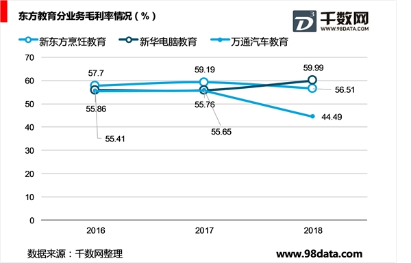 中国东方教育控股有限公司主营业务分析，财务状况分析