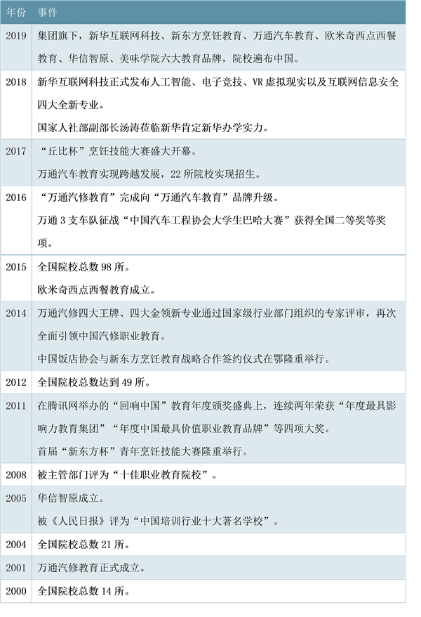 中国东方教育集团基本概况