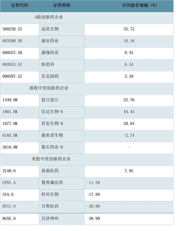 中国医药市场融资并购分析，各级市场细分情况