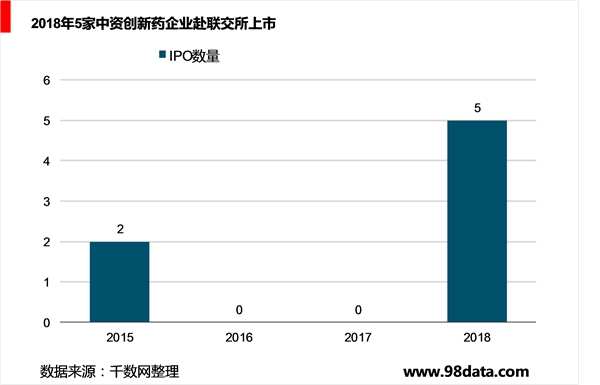 中国医药市场融资并购分析，各级市场细分情况