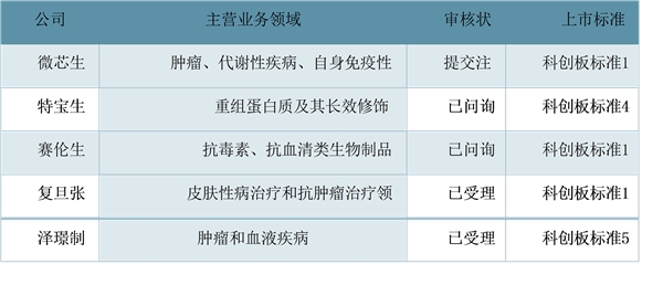 中国医药市场融资并购分析，各级市场细分情况