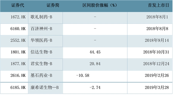 中国医药市场融资并购分析，各级市场细分情况