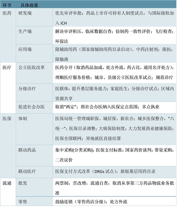 中国医保市场现状：支付压力长存，控费是必经之路