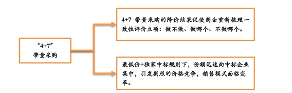 中国医保控制费用：促进降低药价，解决临床用药需求是基础