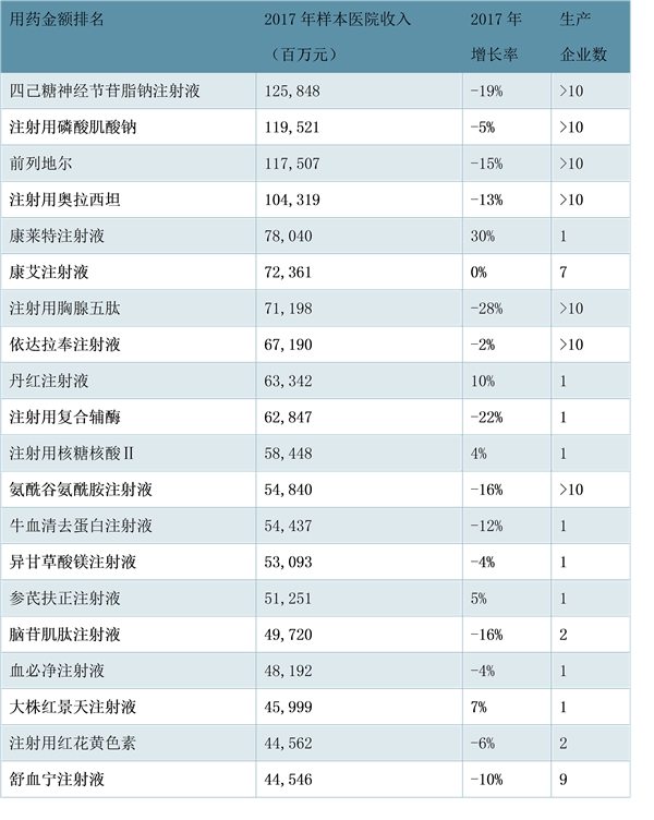 中国医保控制费用：促进降低药价，解决临床用药需求是基础