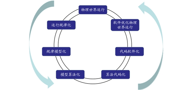 中国工业软件市场结构分析，中国智能制造产业核心