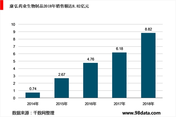 中国抗癌领域和眼科领域治疗研究分析及投资策略