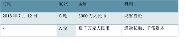 中国抗癌领域和眼科领域治疗研究分析及投资策略