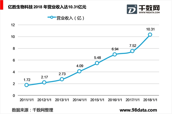 中国抗癌领域和眼科领域治疗研究分析及投资策略