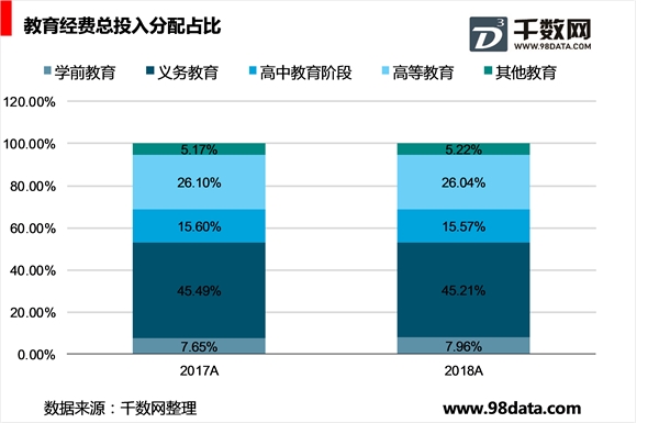 中国教育信息化市场发展现状，政策走向