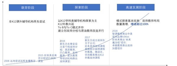 云视频快速发展带来千亿空间趋势