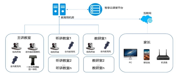 云视频快速发展带来千亿空间趋势