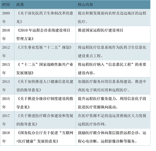 云视频快速发展带来千亿空间趋势