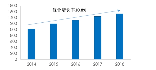 云视频快速发展带来千亿空间趋势