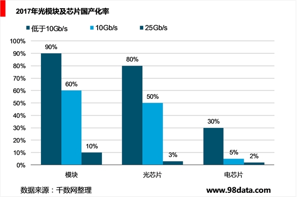 光器件市场竞争格局，国外企业发展状况