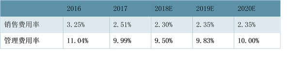 光器件行业：光讯科技未来投资风险分析及盈利预测