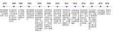 光讯科技公司发展历程及财务相关指标分析