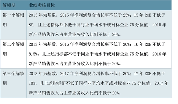 光讯科技激励政策，市场发展