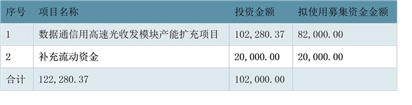 光讯科技激励政策，市场发展