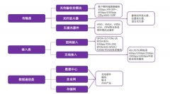 光迅科技：全产业链布局，研发实力雄厚