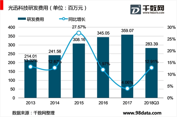 光迅科技：全产业链布局，研发实力雄厚