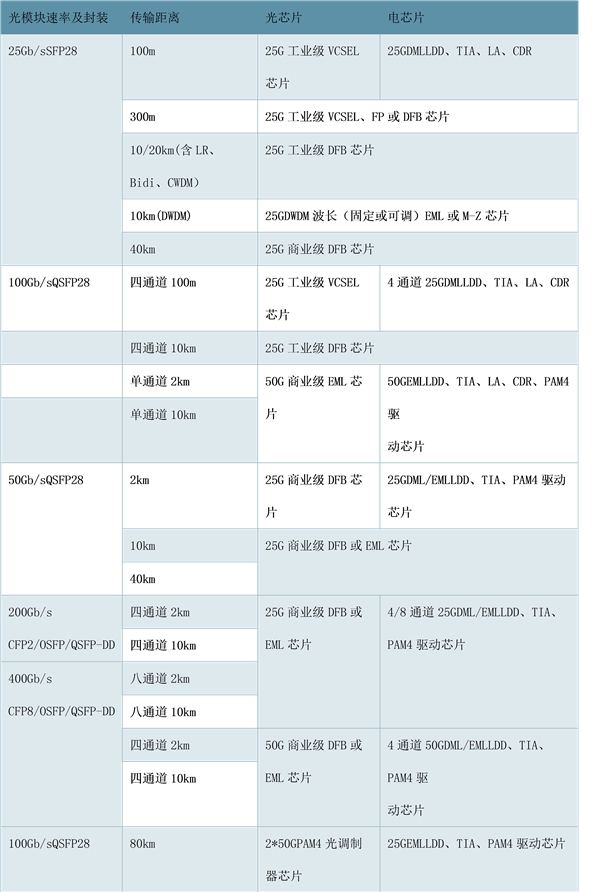 光迅科技：全产业链布局，研发实力雄厚