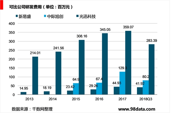 光迅科技：全产业链布局，研发实力雄厚