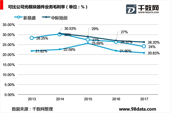 光迅科技：全产业链布局，研发实力雄厚